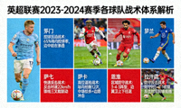 英超联赛2023-2024赛季各球队战术体系解析